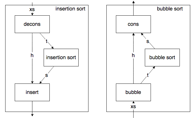 main function data flow